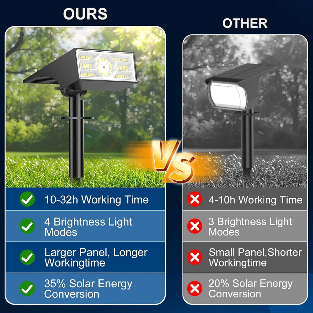 56-LED Solar Spotlights (10-Pack)