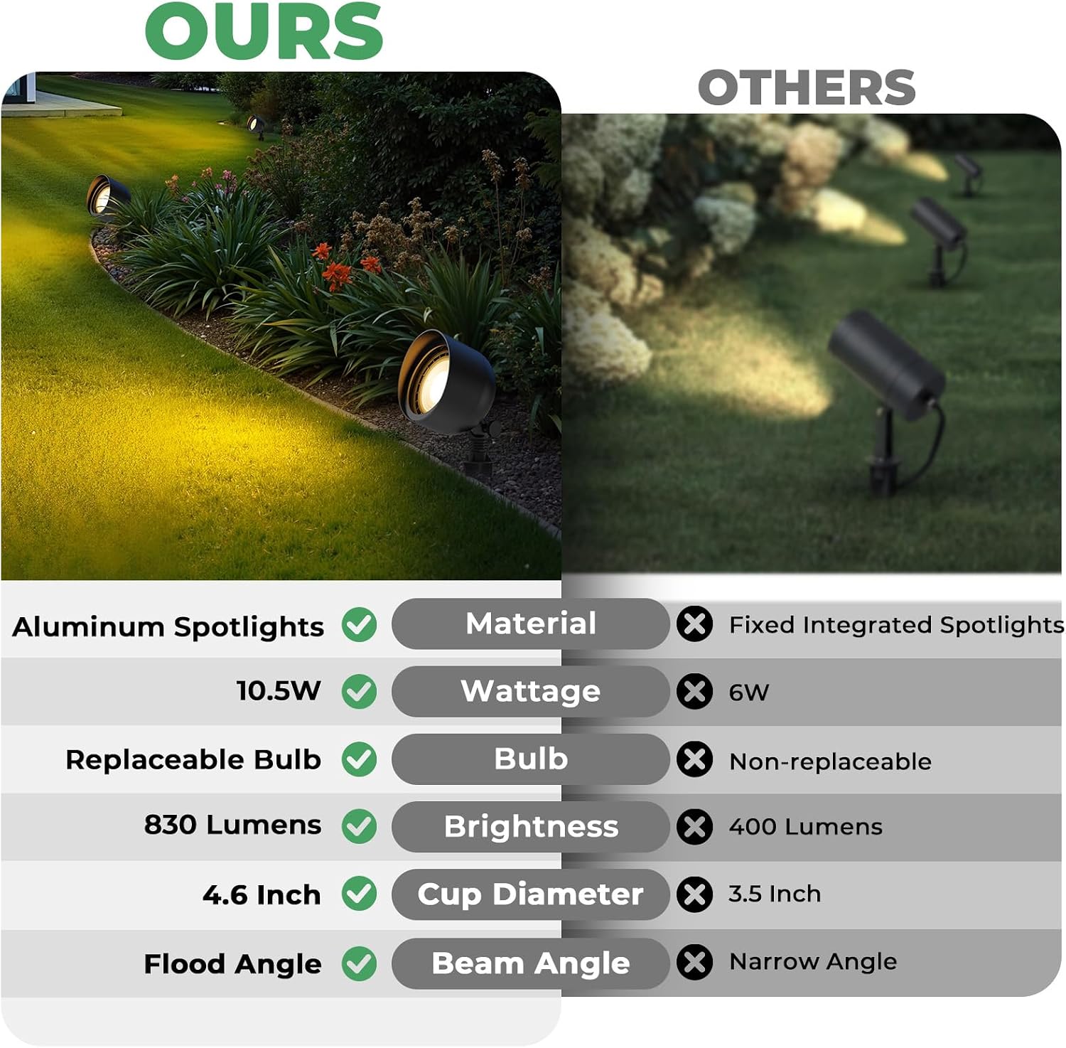 12V Wide Angle PAR36 Landscape Uplights 4 Pack